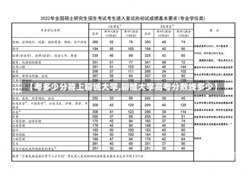 【考多少分能上聊城大学,聊城大学高考分数线多少】