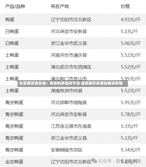 长安期货梁安迪：有效利多题材不足 豆粕期价反弹动能或有限