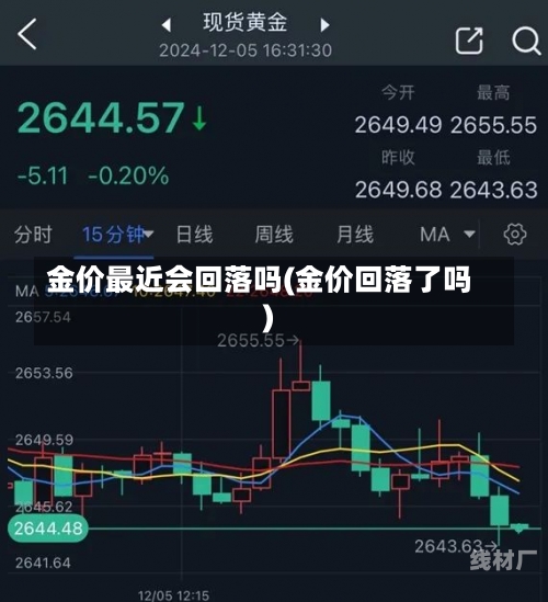 金价最近会回落吗(金价回落了吗)