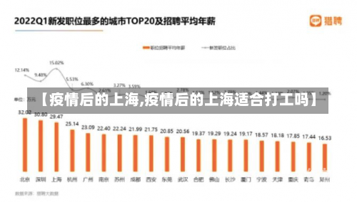 【疫情后的上海,疫情后的上海适合打工吗】