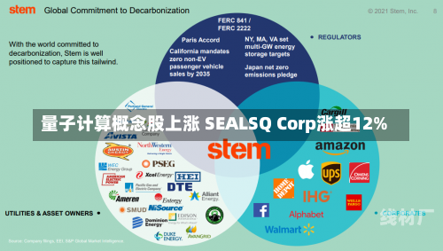 量子计算概念股上涨 SEALSQ Corp涨超12%