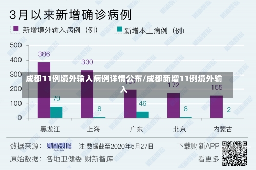 成都11例境外输入病例详情公布/成都新增11例境外输入