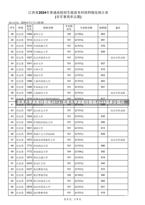 北京大学录取分数线2013/北京大学录取分数线2024是多少四川