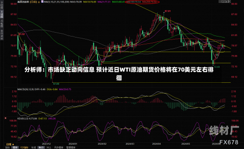 分析师：市场缺乏动向信息 预计近日WTI原油期货价格将在70美元左右徘徊