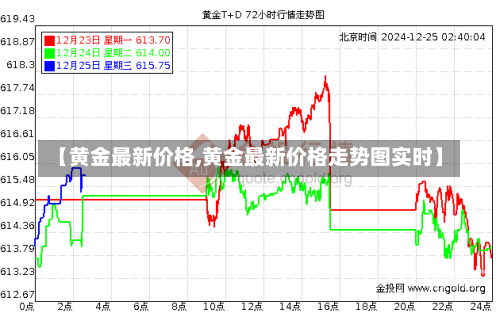 【黄金最新价格,黄金最新价格走势图实时】