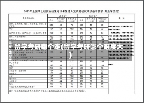 留学考研哪个难(留学考研哪个难度大)