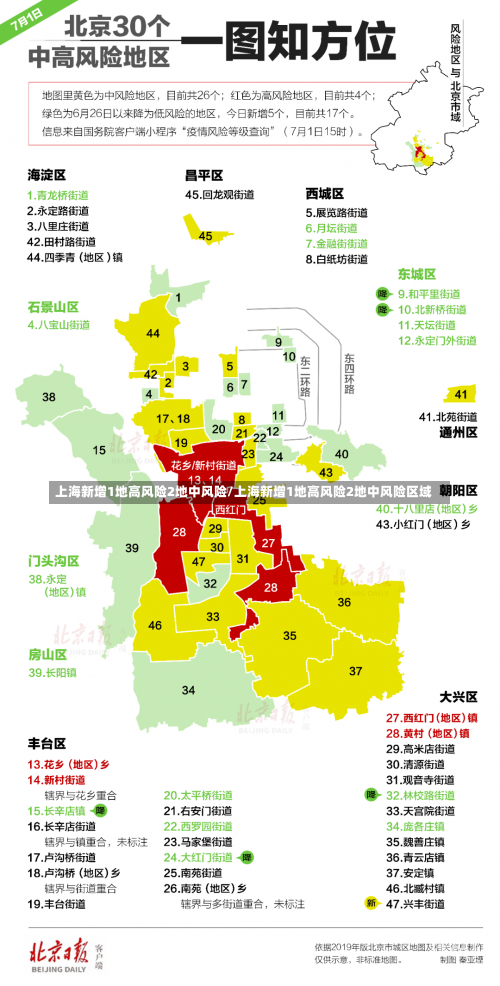 上海新增1地高风险2地中风险/上海新增1地高风险2地中风险区域