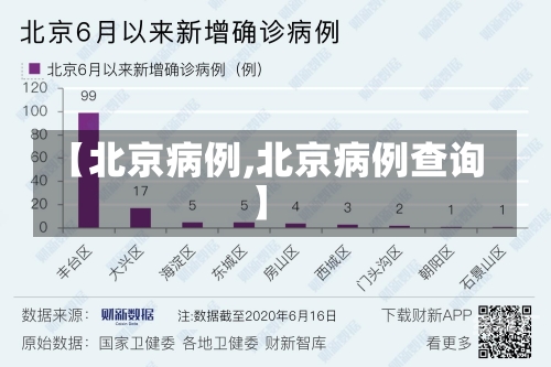 【北京病例,北京病例查询】