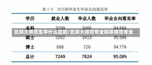 北师大师范生学什么区别/北师大师范专业和非师范专业