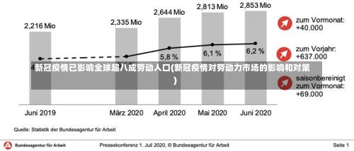 新冠疫情已影响全球超八成劳动人口(新冠疫情对劳动力市场的影响和对策)