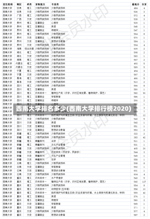 西南大学排名多少(西南大学排行榜2020)