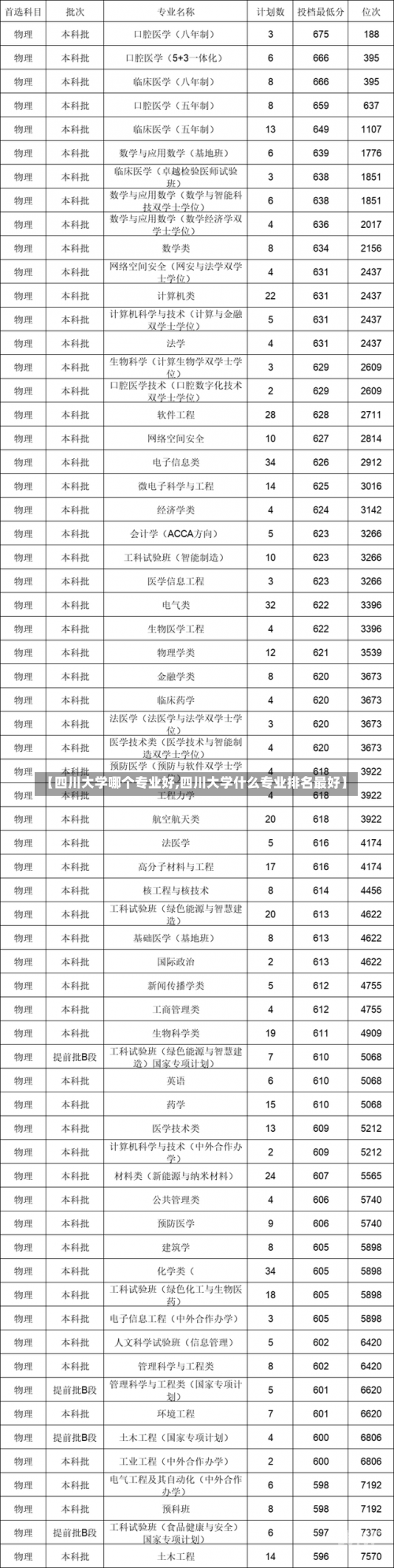 【四川大学哪个专业好,四川大学什么专业排名最好】