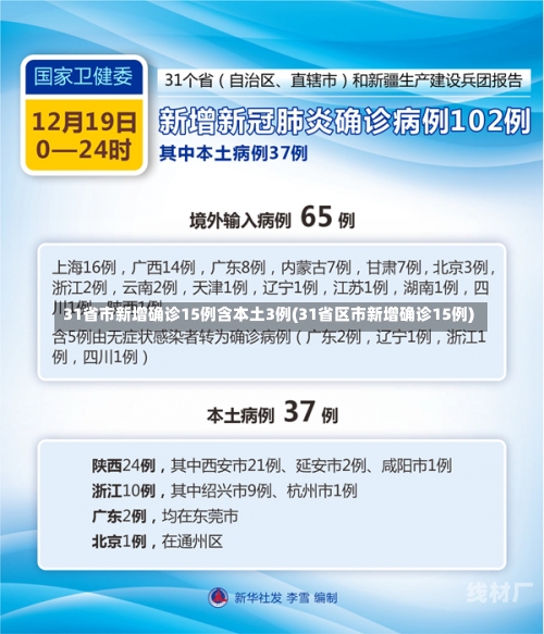 31省市新增确诊15例含本土3例(31省区市新增确诊15例)