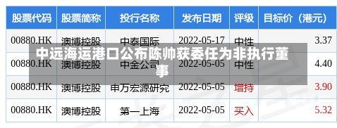 中远海运港口公布陈帅获委任为非执行董事