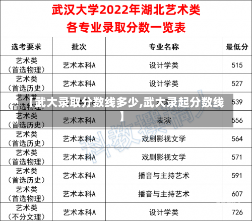 【武大录取分数线多少,武大录起分数线】