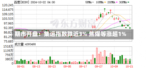 期市开盘：集运指数跌近3% 焦煤等涨超1%