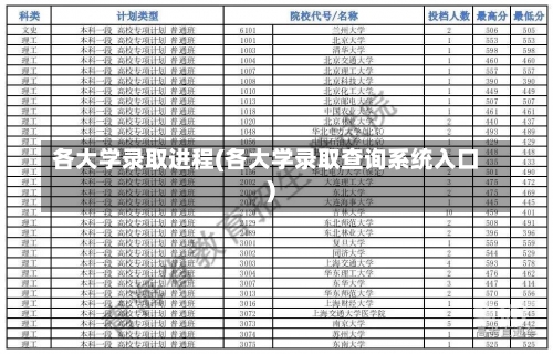 各大学录取进程(各大学录取查询系统入口)