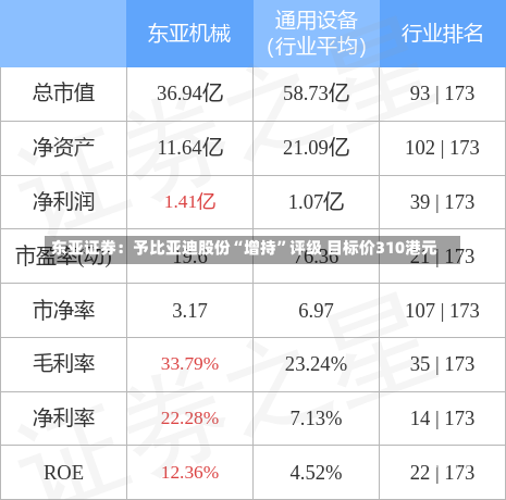 证券 第8页