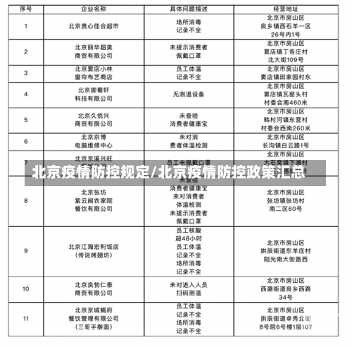 北京疫情防控规定/北京疫情防控政策汇总