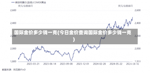 国际金价多少钱一克(今日金价查询国际金价多少钱一克)