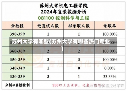 苏州大学有哪些(苏州大学有哪些热门专业)