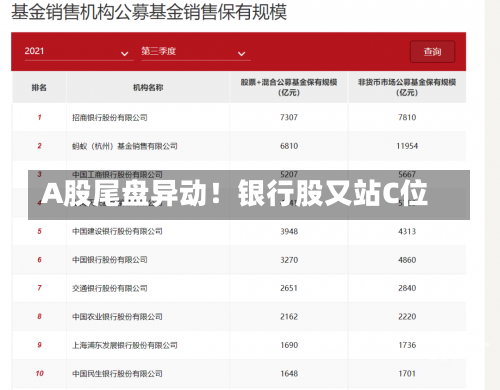 A股尾盘异动！银行股又站C位