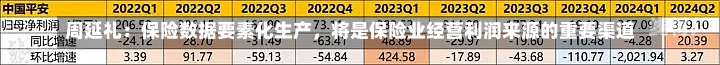 周延礼：保险数据要素化生产，将是保险业经营利润来源的重要渠道