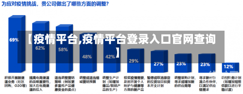 【疫情平台,疫情平台登录入口官网查询】