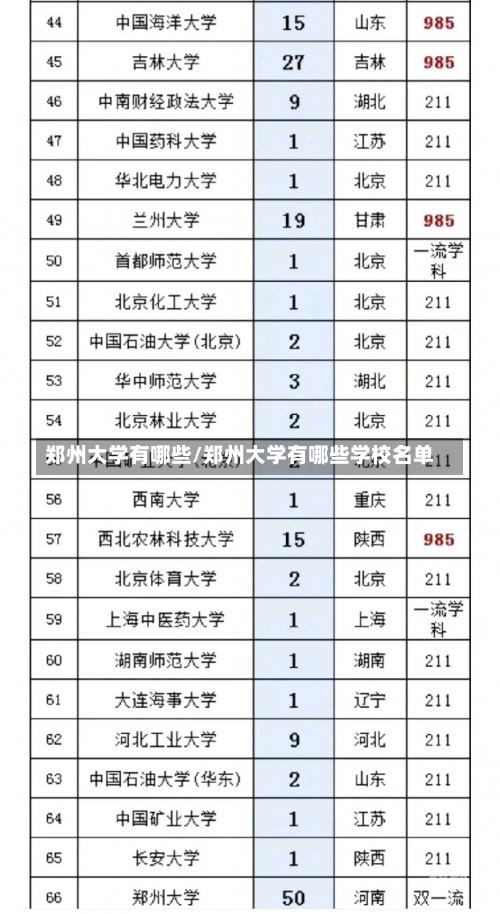 郑州大学有哪些/郑州大学有哪些学校名单