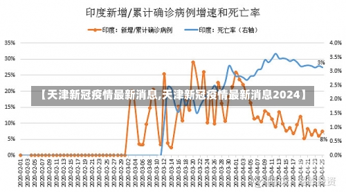 【天津新冠疫情最新消息,天津新冠疫情最新消息2024】