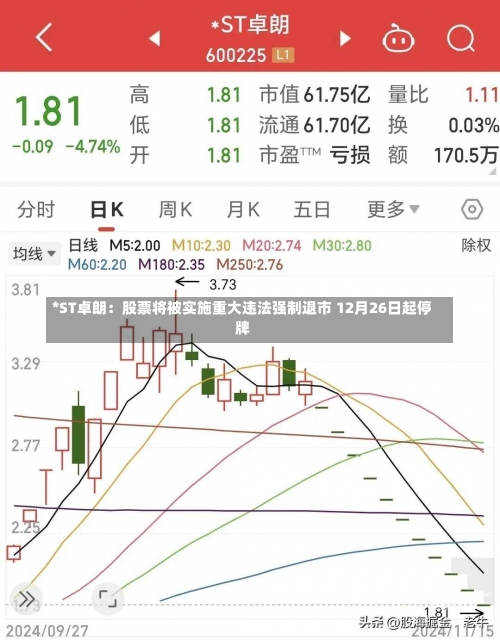 *ST卓朗：股票将被实施重大违法强制退市 12月26日起停牌