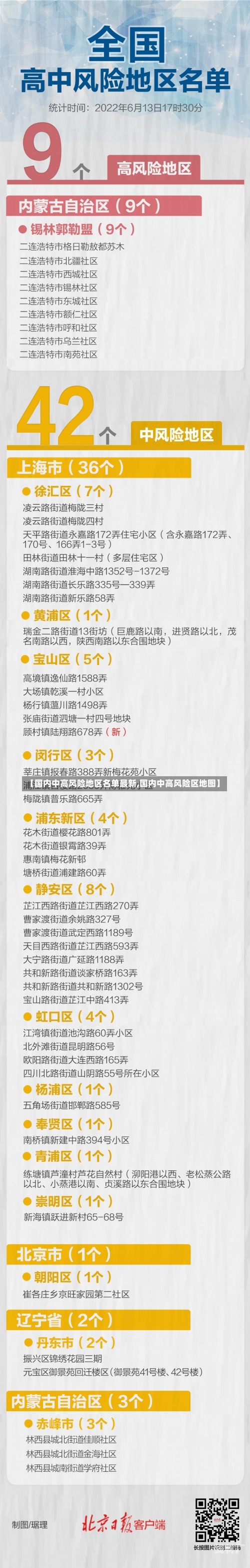 【国内中高风险地区名单最新,国内中高风险区地图】