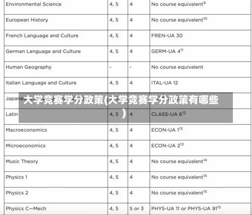 大学竞赛学分政策(大学竞赛学分政策有哪些)