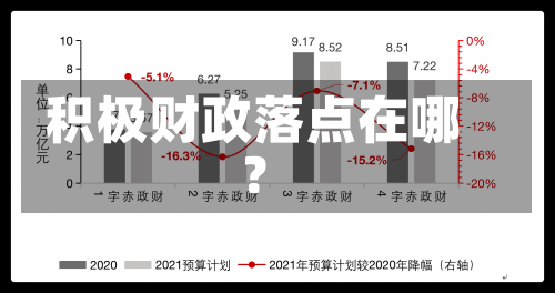 积极财政落点在哪？