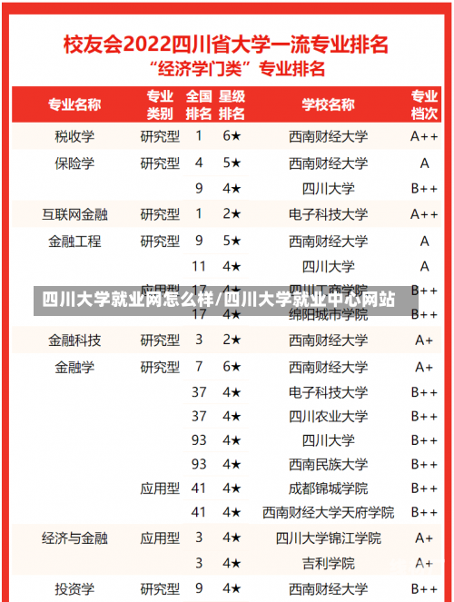 四川大学就业网怎么样/四川大学就业中心网站