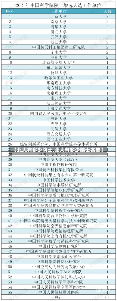 【北大有多少院士,北大有多少院士名单】