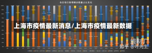 上海市疫情最新消息/上海市疫情最新数据