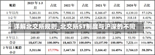 详解北交所规则_北交所ST制度与沪深的不同