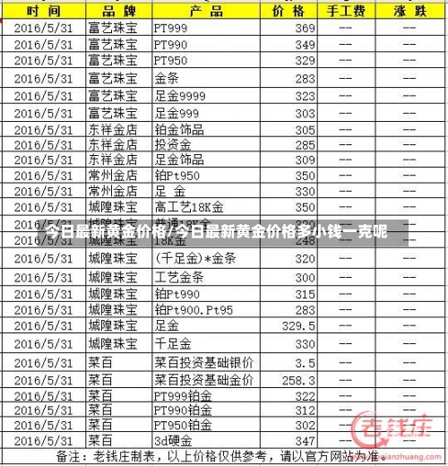 今日最新黄金价格/今日最新黄金价格多小钱一克呢