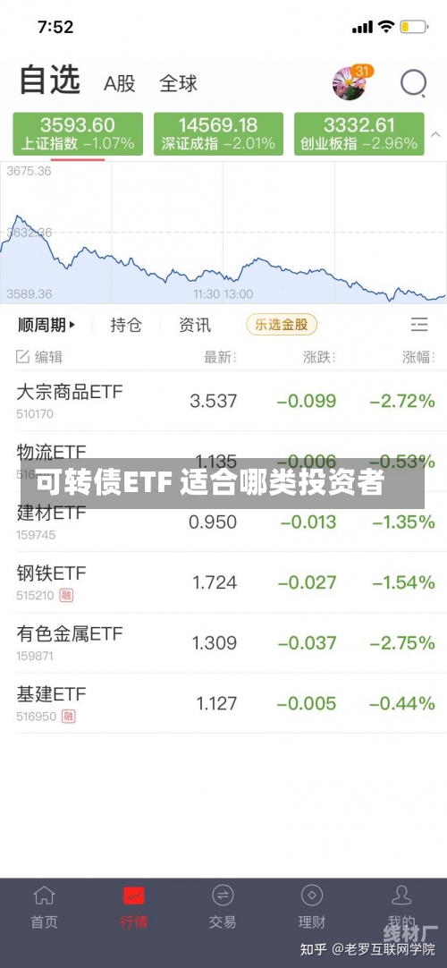 可转债ETF 适合哪类投资者