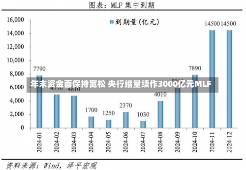 年末资金面保持宽松 央行缩量续作3000亿元MLF