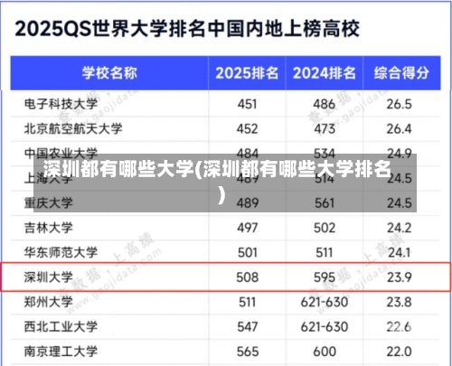 深圳都有哪些大学(深圳都有哪些大学排名)