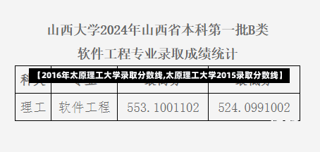 【2016年太原理工大学录取分数线,太原理工大学2015录取分数线】