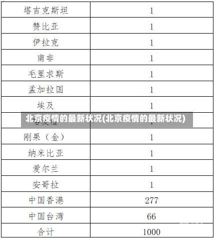 北京疫情的最新状况(北京疫情的最新状况)