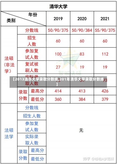 【2013清华大学录取分数线,201年清华大学录取分数线】