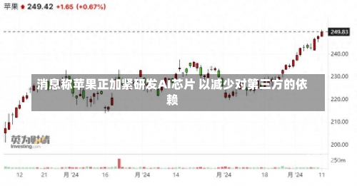 消息称苹果正加紧研发AI芯片 以减少对第三方的依赖