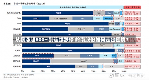 从暴涨超600%到连续跌停 岭南股份如何走出困境？