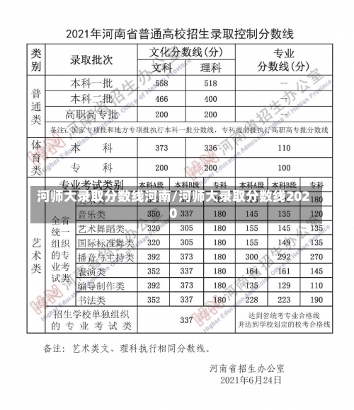 河师大录取分数线河南/河师大录取分数线2020