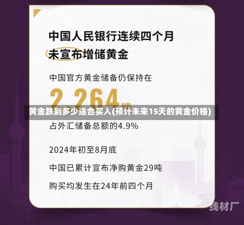 黄金跌到多少适合买入(预计未来15天的黄金价格)