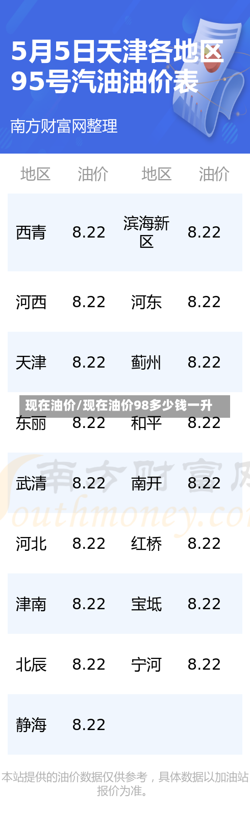 价格 第71页